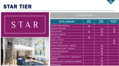 Star Class cabins